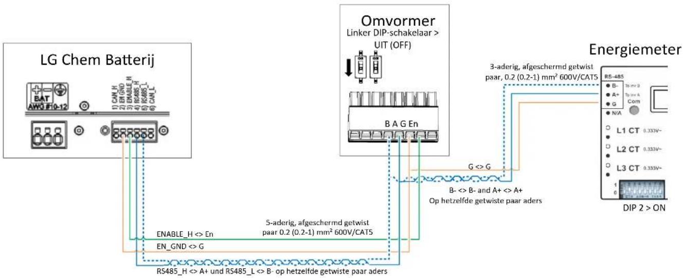 SolarEdge SE5000HRWS00BNO4 - Systeemcomponenten Aansluiten - 1