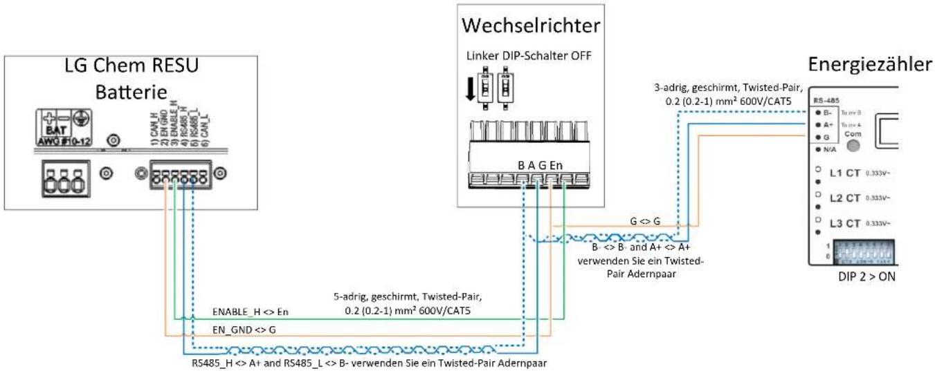 SolarEdge SE4000HRWS00BNO4 - Systemkomponenten anschließen - 1