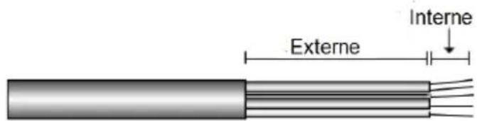 SolarEdge SEEVK22SRM01 - ATTENTION! - 2