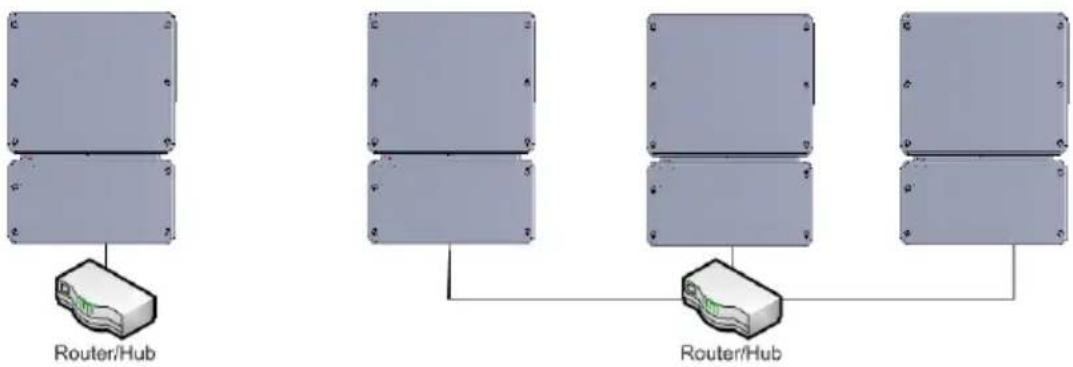SolarEdge SEEVK22SRM01 - Creation d'une connexion Ethernet (LAN) - 1
