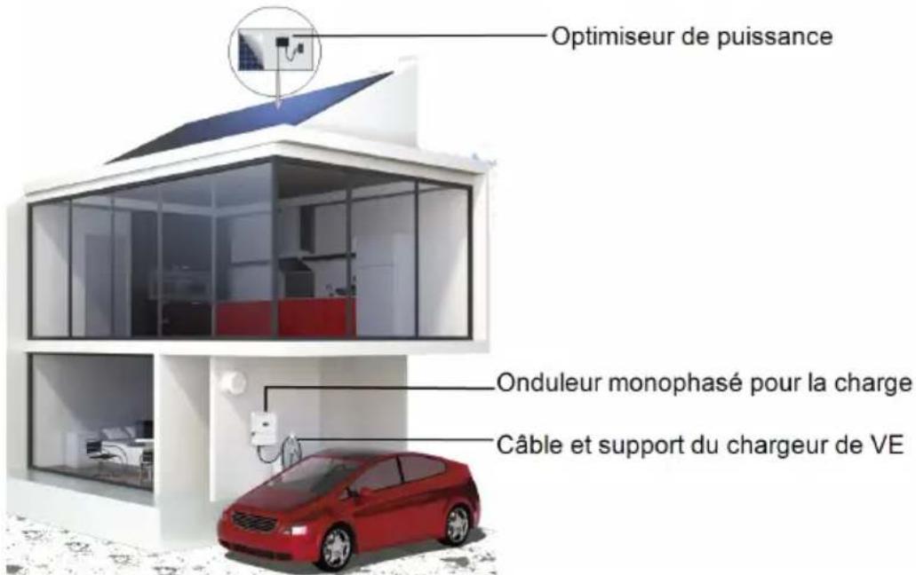 SolarEdge SEEVK22SRM01 - Chapitre 1: Présentation du système de récapuration d'énergie SolarEdge - 1