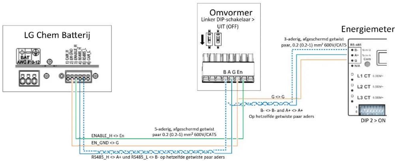 SolarEdge SE3000HRWS00BNO4 - Systeme componenten Aansluiten - 1