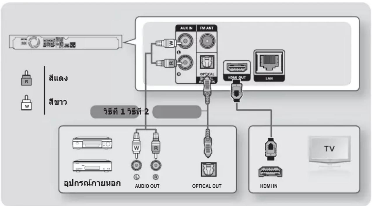 SAMSUNG HTH4500K - การเชื่อมต่อกับที่วีและอุปกรณ์ภายนอก - 1