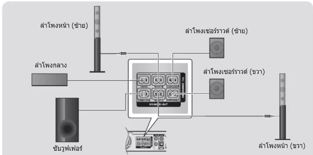 SAMSUNG HTH4500K - ในกรณีของ HT-H4530K - 1