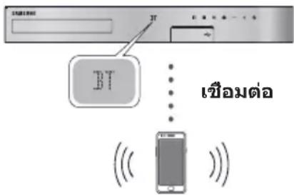 SAMSUNG HTH4500K - Bluetooth คืออะไร - 1