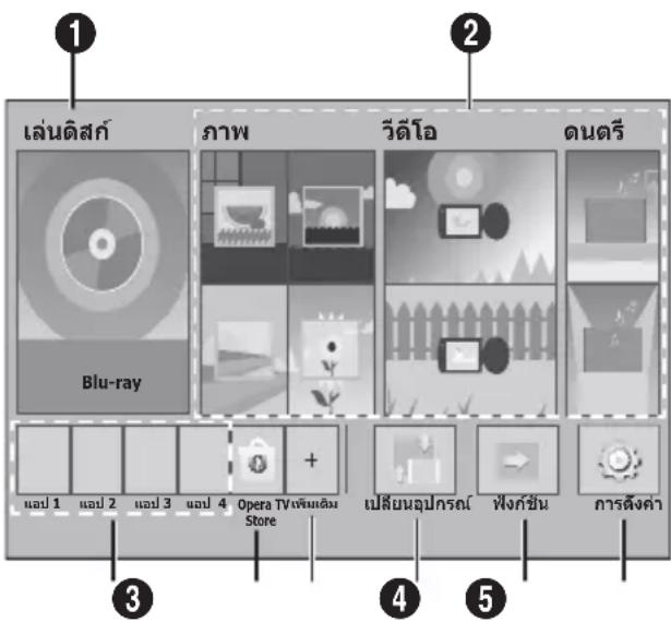 SAMSUNG HTH4500K - ขั้นตอนการตั้งค่าเริ่มต้น - 4