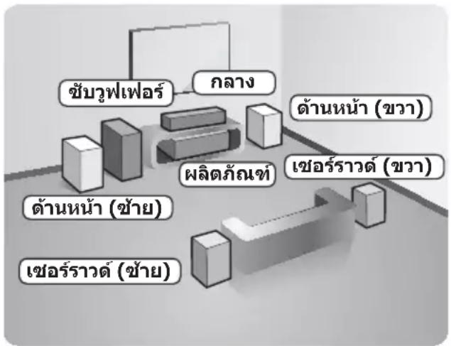 SAMSUNG HTH4500K - การเชื่อมต่อลำโพง - 1
