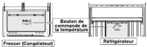 SAMSUNG RT31FAREDWW - RéGLAGE DE LA TEMPERATURE - 1