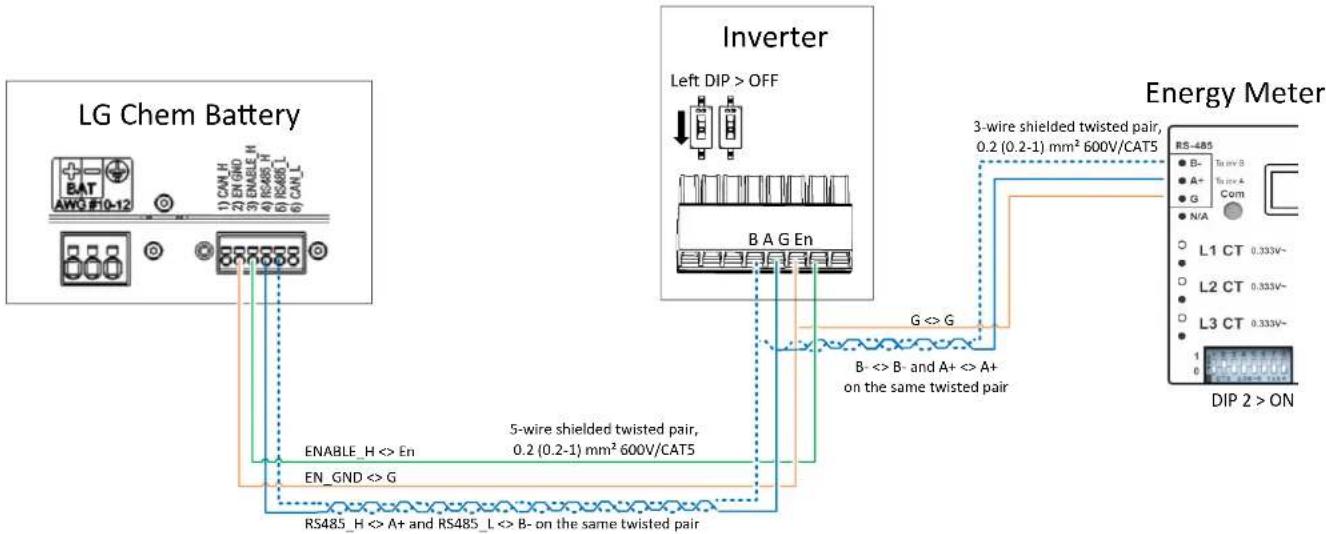 SolarEdge SE6000HRWS00BEO4 - Connecting System Components - 1