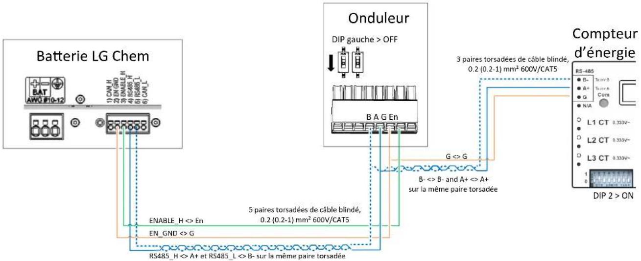 SolarEdge SE3000HRWS00BEO4 - Connexion des composants du système - 1