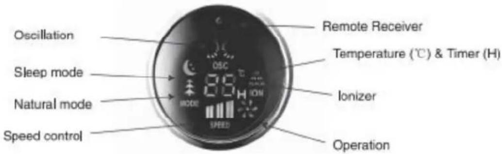 Oscillation Sleep mode Natural mode Speed control Remote Receiver Temperature (°C) & Timer (H) Ionizer Operation