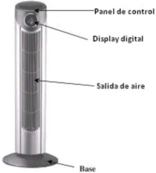 Orbegozo TWM 1010 - ADVERTENCIAS DE SEGURIDAD - 1