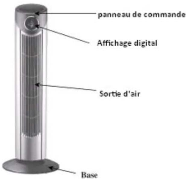 panneau de commande Affichage digital Sortie d'air Base
