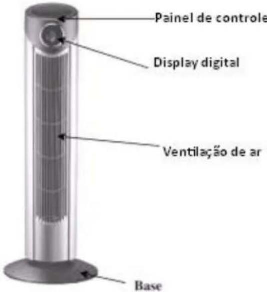 Painel de controle Display digital Ventilação de ar Base