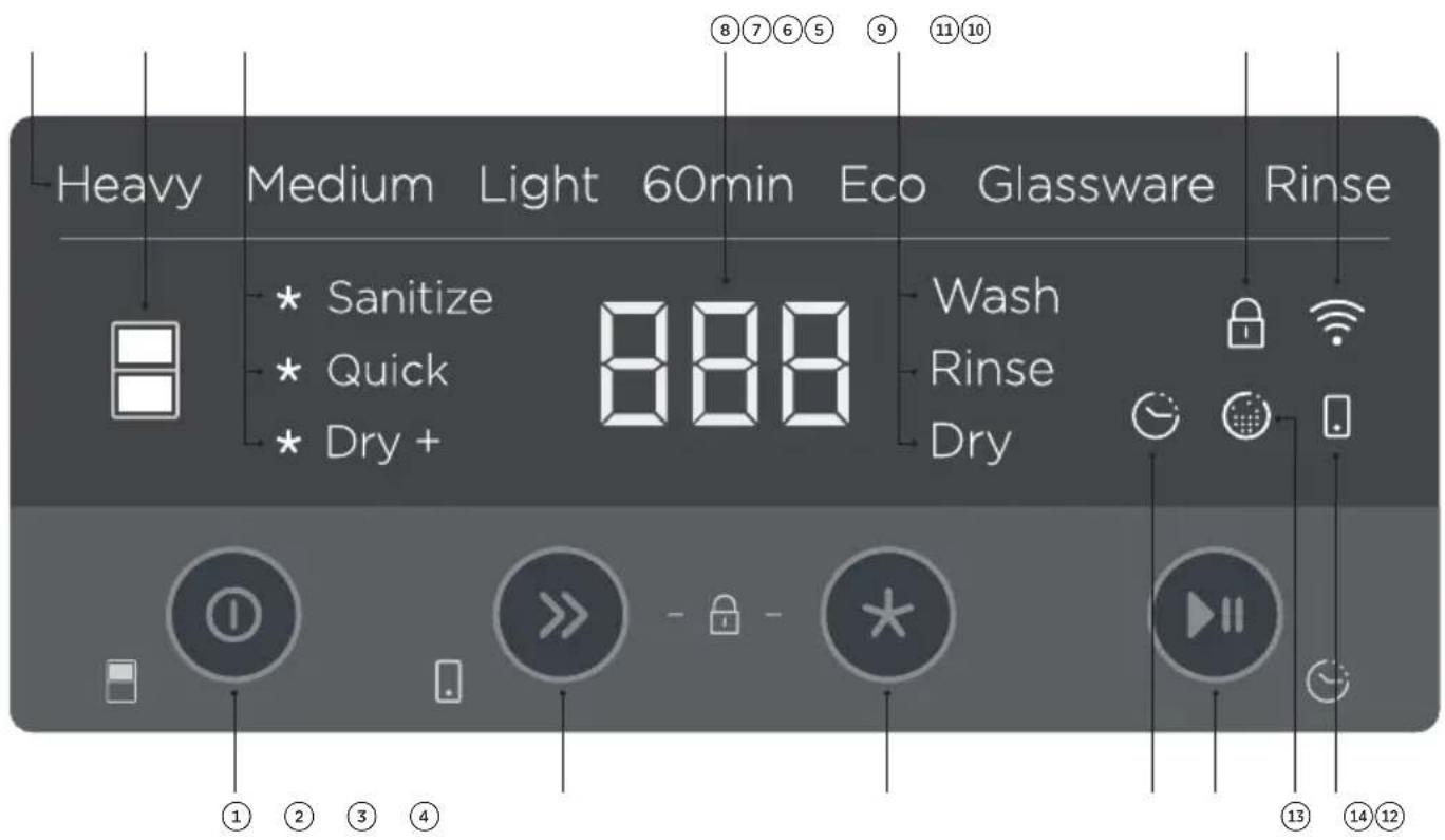 Heavy Medium Light 60min Eco Glassware Rinse * Sanitize * Quick * Dry + 888 Wash Rinse Dry ① ② ③ ④ ⑧⑦⑥⑤ ⑨ ⑪⑩ ⑬ ⑭ ⑮ ⑯ ⑰ ⑱ ⑲