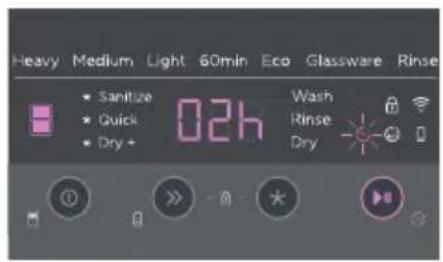 Heavy Medium Light 60min Eco Glassware Rinse • Sanitize • Quick 02h Wash Rinse Dry • Dry + OK >> - OK * OK