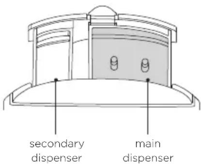 secondary dispenser main dispenser