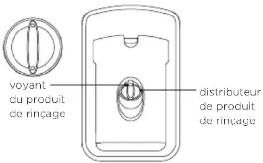 voyant du produit de rinçage distributeur de produit de rinçage