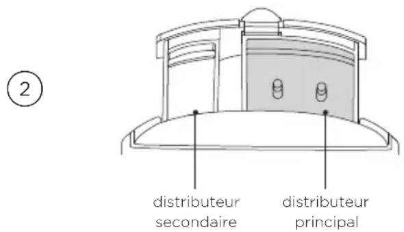 ② distributeur secondaire distributeur principal