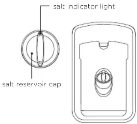 salt indicator light salt reservoir cap