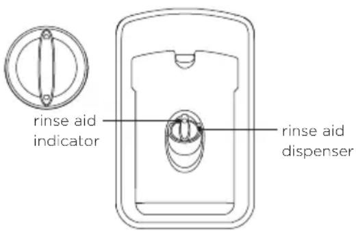 rinse aid indicator rinse aid dispenser
