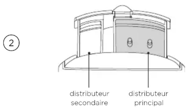 distributeur secondaire distributeur principal ②