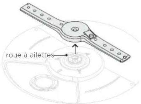 roue à ailettes