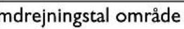 Fein CG 15125 BL - Anvendte symboler, forkortelser og begreber. - 29