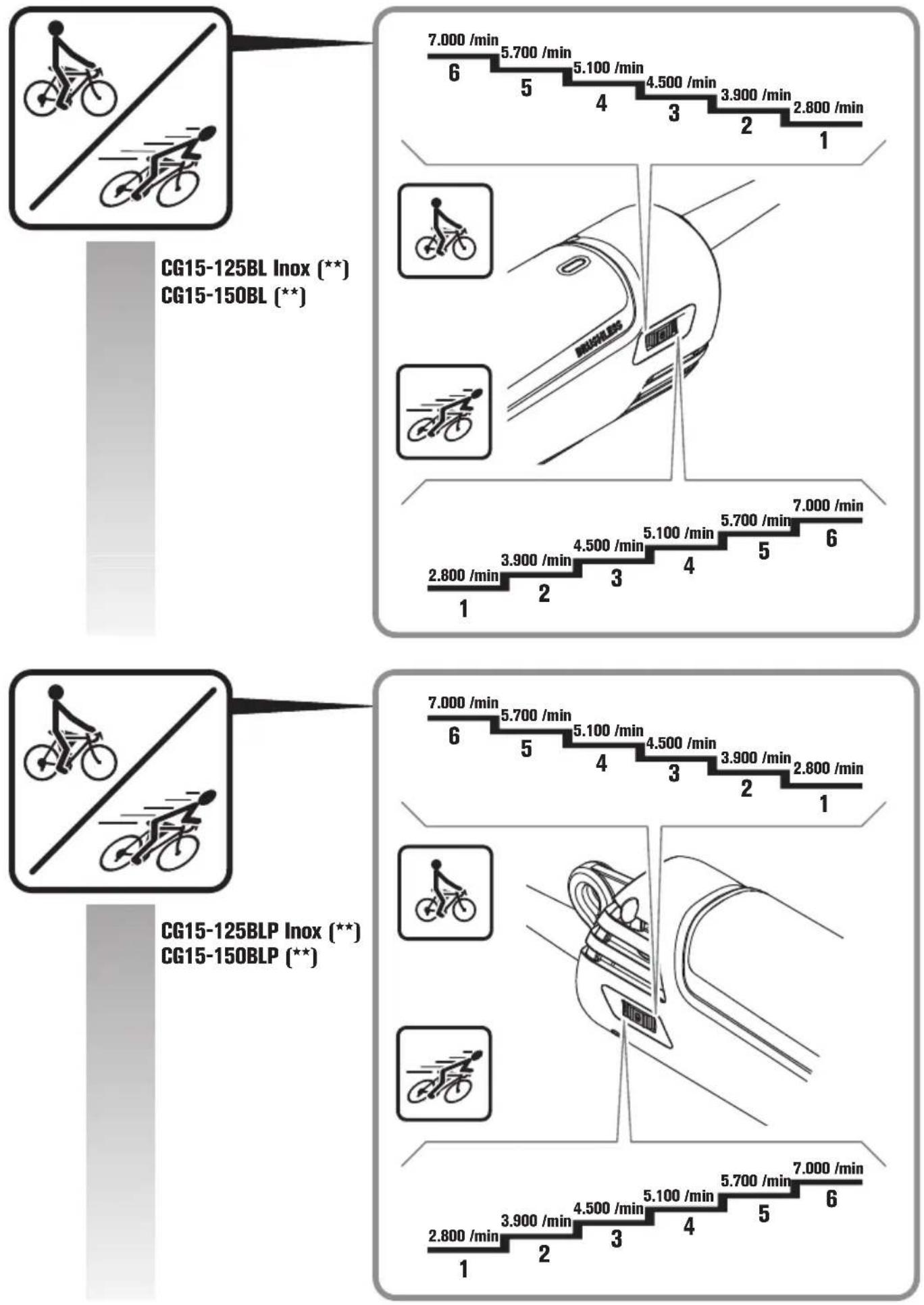 Fein CG 15125 BL - 16