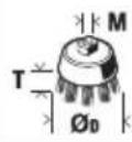 Fein CG 15125 BL - Symbols, abbreviations and terms used. - 34