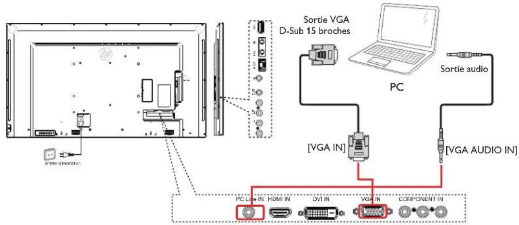 HP LD5511 - Utilisation de l'entrée VGA - 1