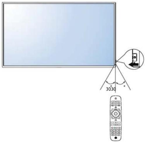 HP LD5511 - Plage de fonctionnement de la télécommande - 1