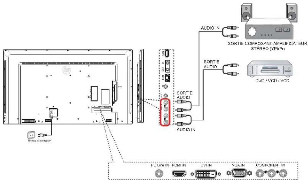 HP LD5511 - Connexion d'un périphérique audio externe - 1