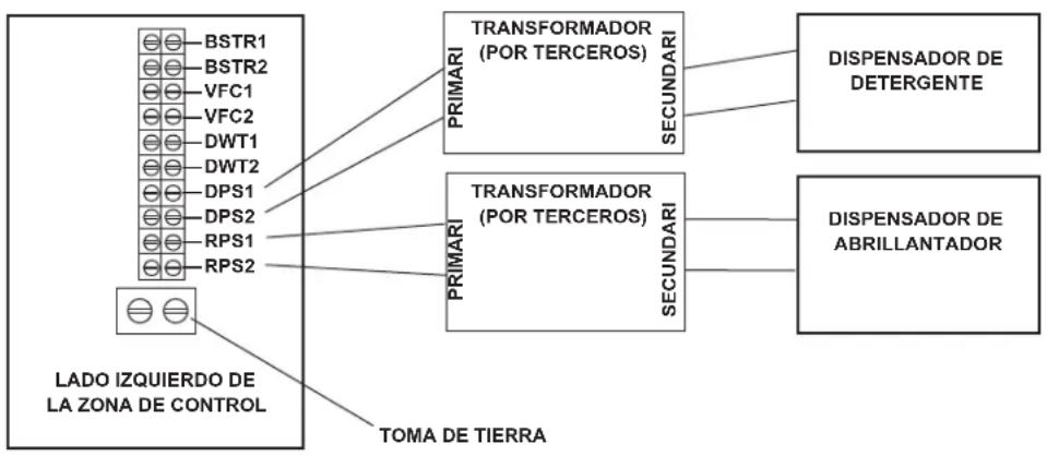 Hobart AM16BASX - Dispensador de detergente - 1