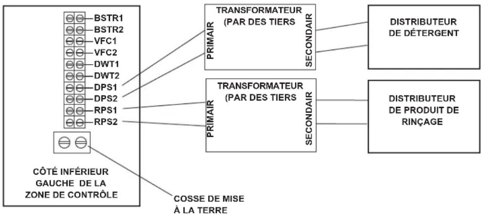 Hobart AM16BASX - Distributeur de détergent - 1