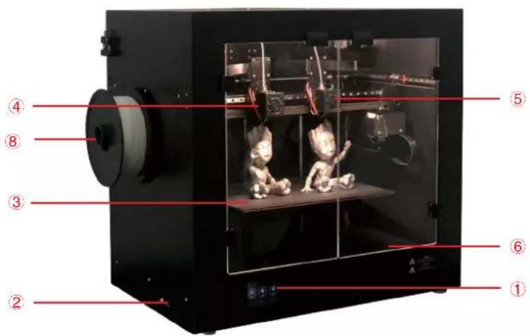 Renkforce Pro 7 Dual - Présentation physique - 1