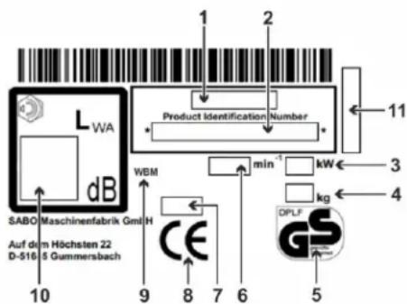 SABO 52PRO S A - EXPLICATION DE LA PLAQUE SIGNALETIQUE PLACÉE SUR LA MACHINE - 1