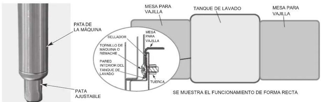Hobart AM16VLTBASX - UBICACIÓN - 1