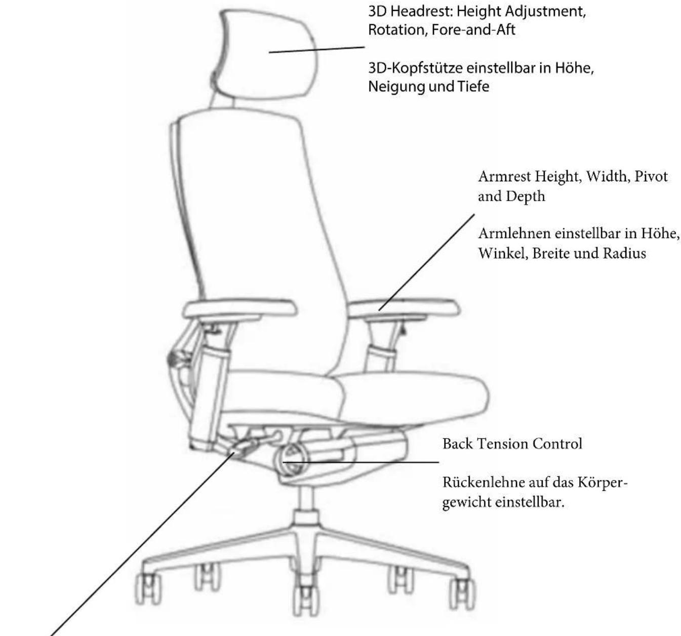 3D Headrest: Height Adjustment, Rotation, Fore-and-Aft 3D-Kopfstütze einstellbar in Höhe, Neigung und Tiefe Armrest Height, Width, Pivot and Depth Armlehnen einstellbar in Höhe, Winkel, Breite und Radius Back Tension Control Rückenlehne auf das Körpergewicht einstellbar.