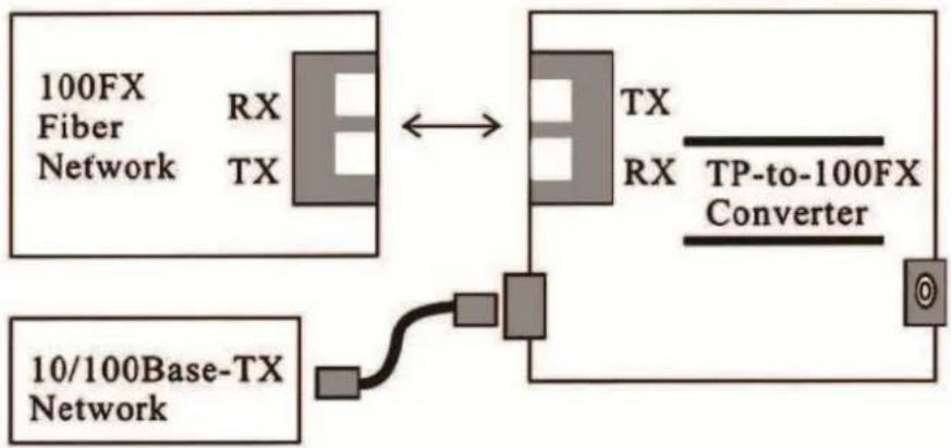 Digitus DN820101 - Connexion filaire, panneau avant et panneau latéral - 1