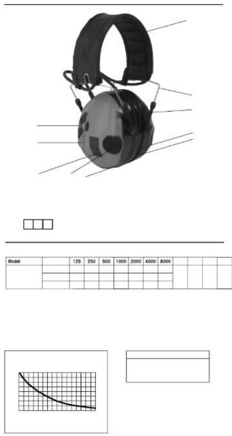 Peltor SportTac - 3