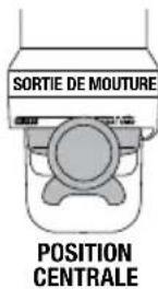 BREVILLE the Oracle Touch - BROYAGE, DOSAGE & TASSAGE AUTOMATIQUES - 2