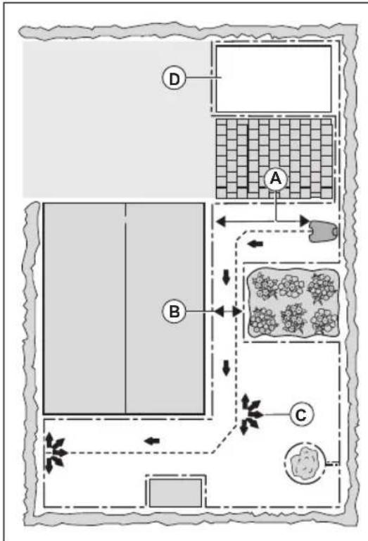 GARDENA Sileno Life 750 - Exemples de zones de travail - 1