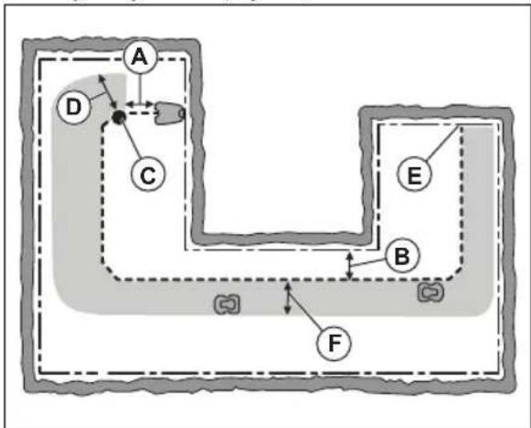 GARDENA Sileno Life 750 - Determination de l'emplacement du cable guide - 1
