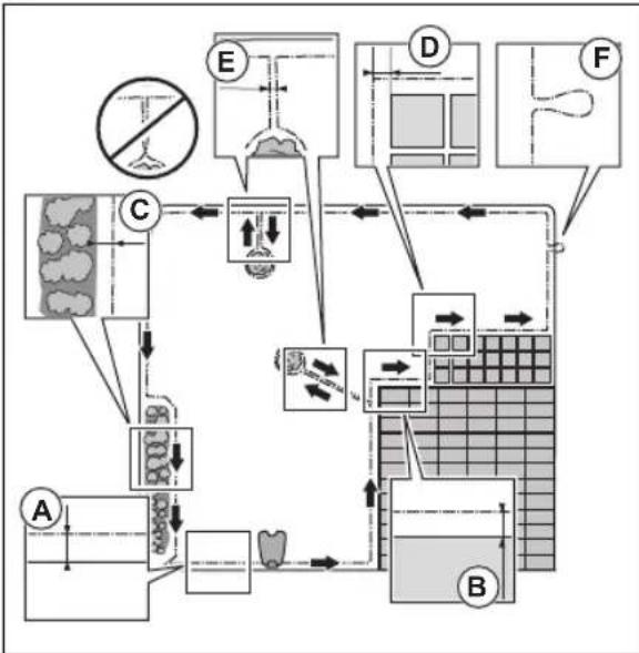 GARDENA Sileno Life 750 - Pour déterminer l'emplacement du cable périhérique - 6