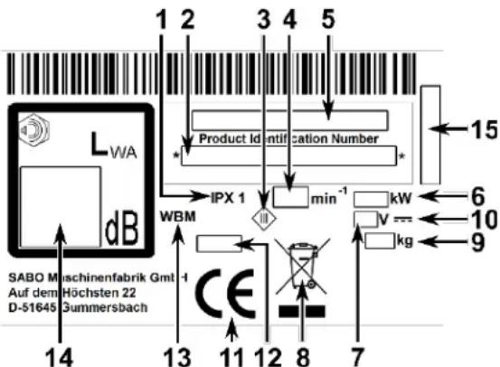 SABO 45ACCU CLASSIC - EINFÜHRUNG - 1