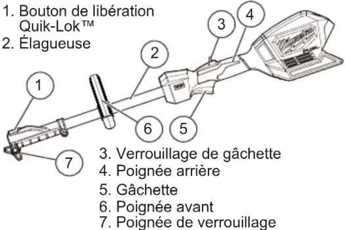 MILWAUKEE M18 Fuel QUIKLOK 282520ST - DESCRIPTION FONCTIONNELLE - 1