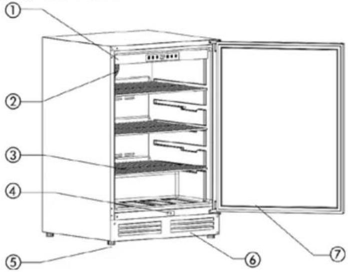 Avanti OR543U3S - PARTES Y CARACTERÍSTICAS - 1