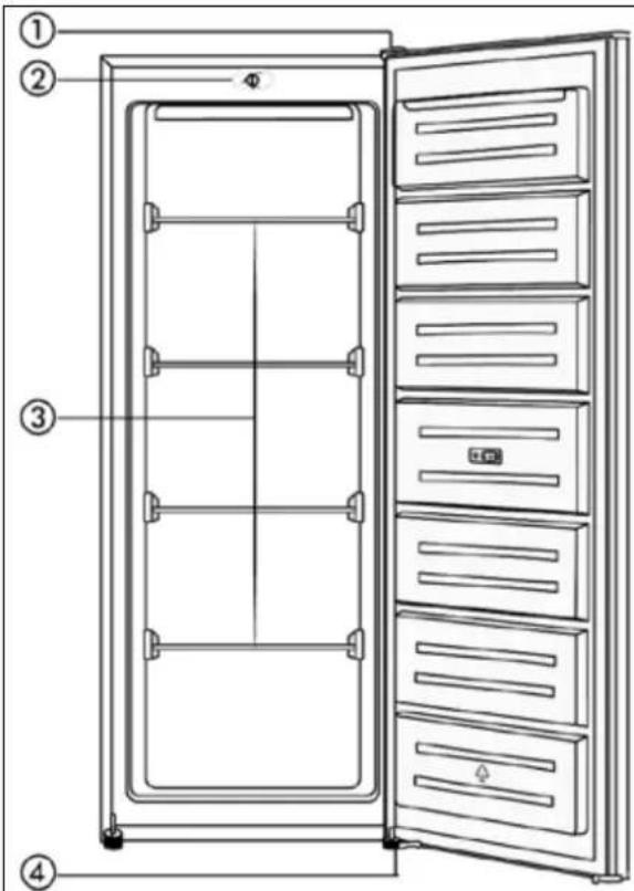 Diagram of a refrigerator with labeled parts including door, front panel, and side panels