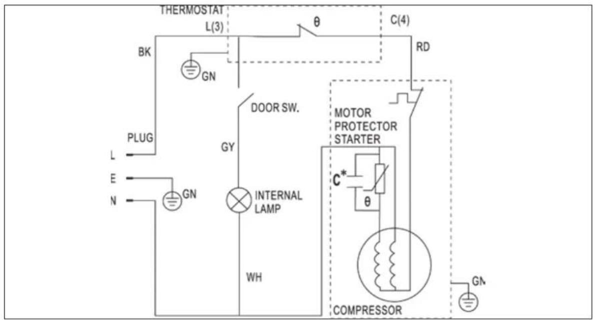 Avanti VFM58B0W - SERVICE POUR VOTRE CONGÉLATEUR - 1